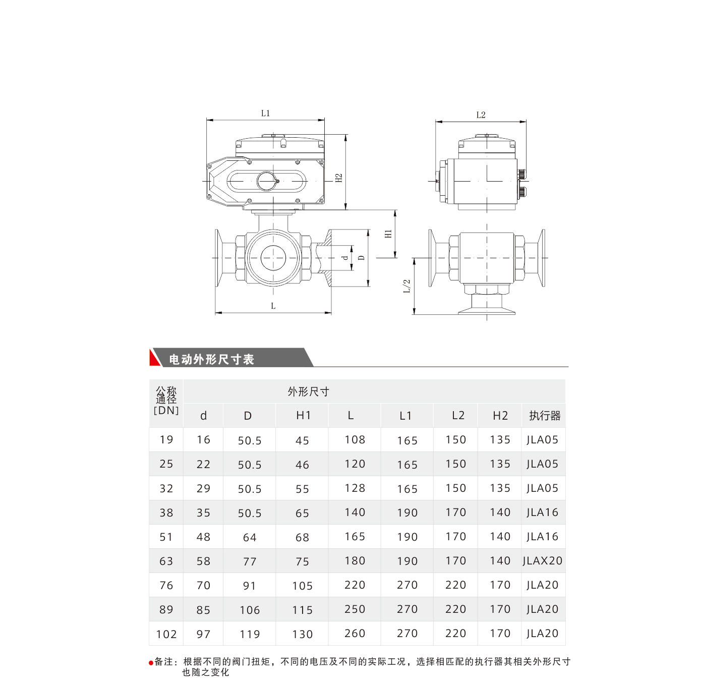 JL900Q2 / Electric Threeway Clamp Ball Valve Electric Threeway