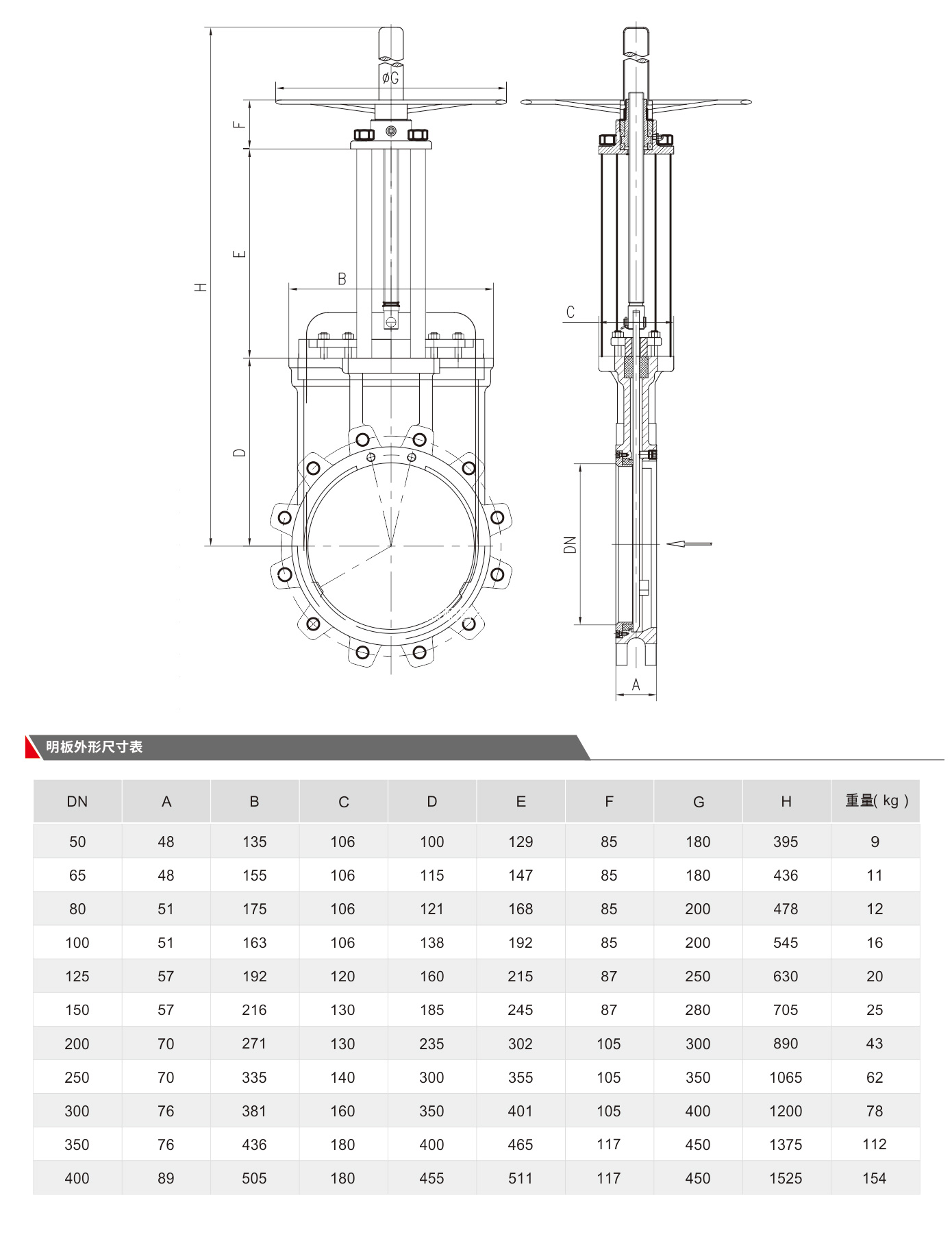 JL900Z2 / Electric Rising Wedge Knife Gate Valve Electric Knife Gate