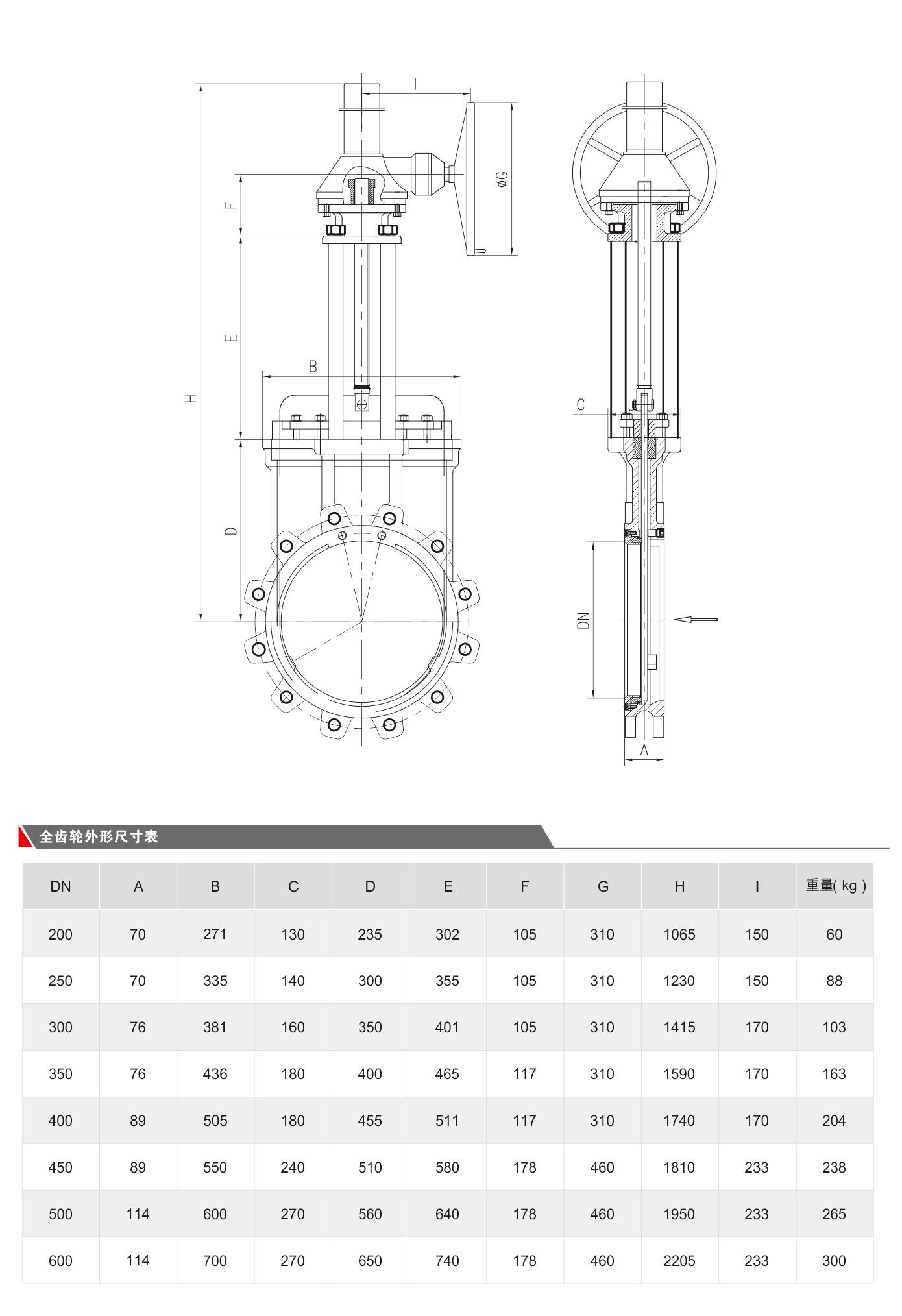 JL900Z2 / Electric Rising Wedge Knife Gate Valve Electric Knife Gate