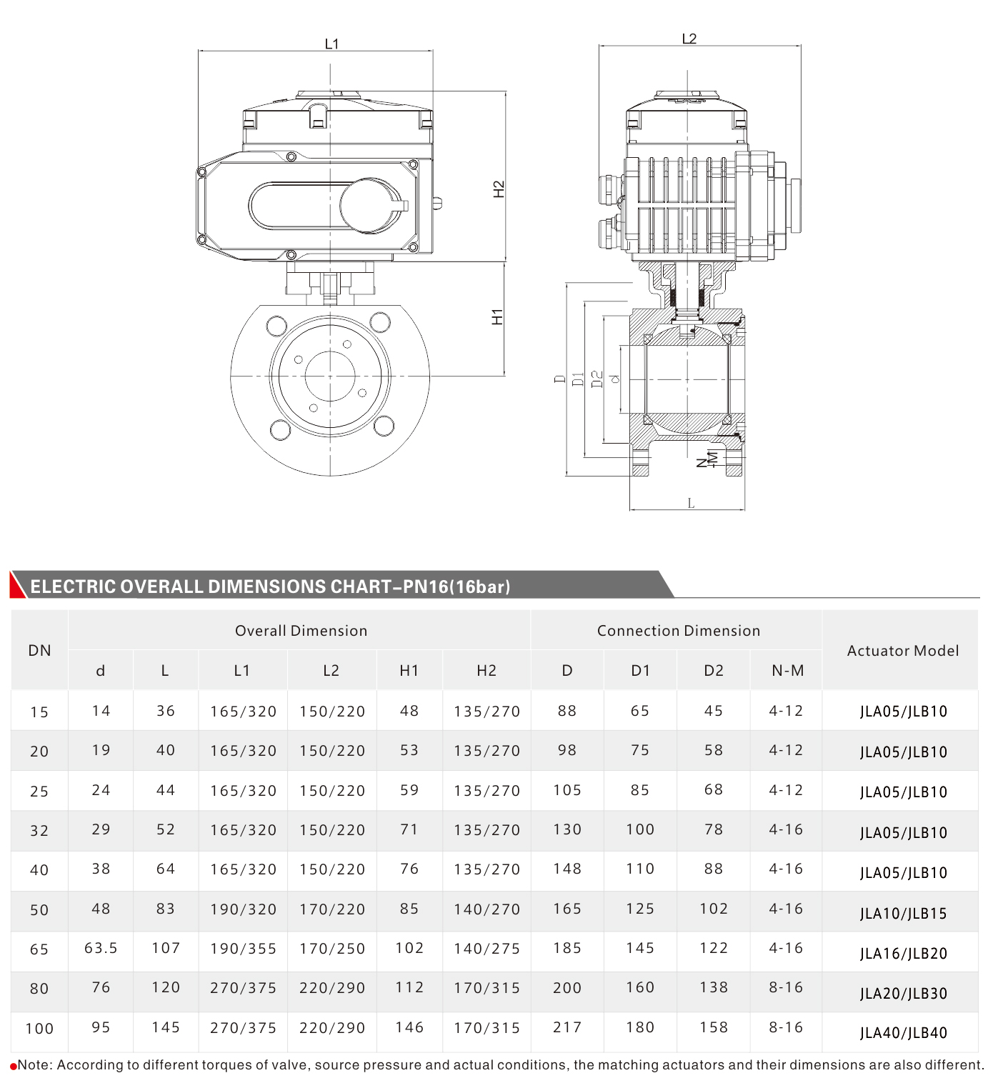 JL900Q6 / Electric Thin Type Ball Valve Electric Twoway Ball Valve